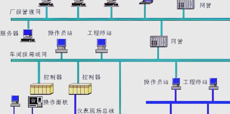 电气成套设备，企业发展的“心脏”