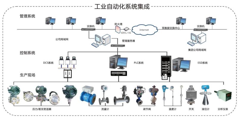自动化控制系统：打造未来工厂的秘诀